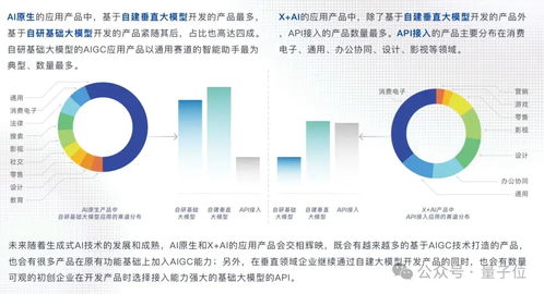 中国aigc最值得关注企业 产品榜单揭晓 首份应用全景图谱发布