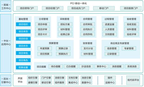 案例分享丨高校项目管理创新方案