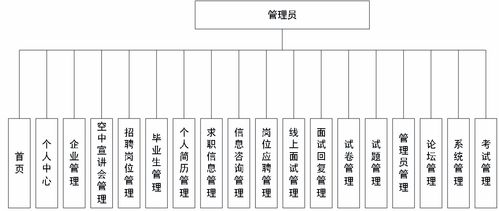 基于 spring boot 的毕业生信息招聘管理系统