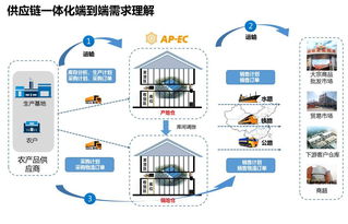 锐特信息赋能中农网 打造农产品一体化供应链平台