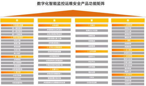 极致用云,数智护航