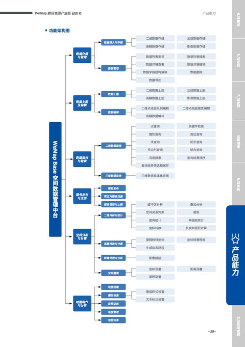 wemap腾讯地图产业版白皮书 