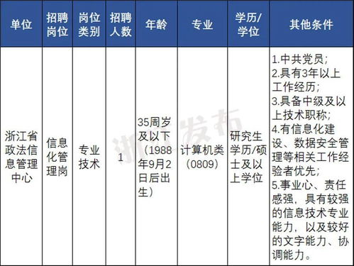 报名从速 浙江一批事业单位发布招聘公告