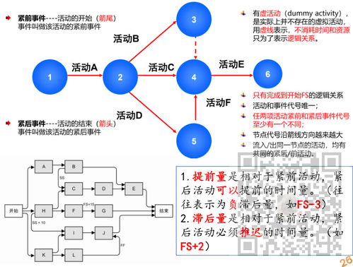 信息系统项目管理师 项目进度管理考点笔记