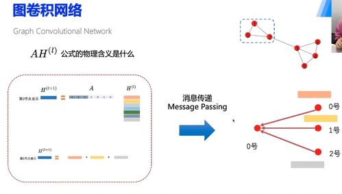 图神经网络七日打卡营学习心得