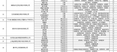 西北农林科技大学 动物科技学院