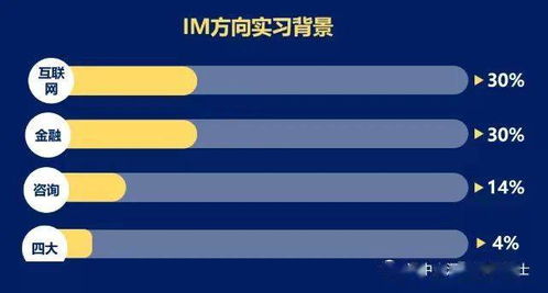 港中深信息管理与商业分析硕士喜欢什么样的学生 2021招生数据揭秘